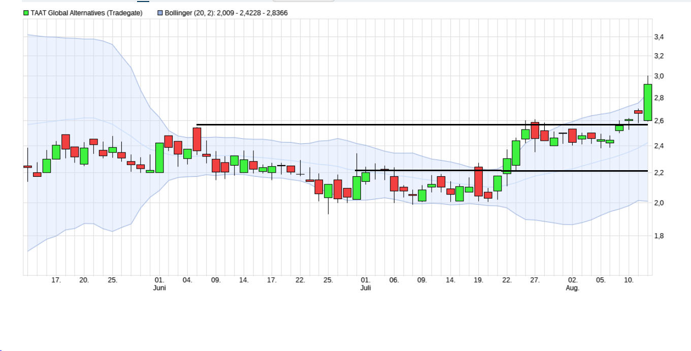 Börse ein Haifischbecken: Trade was du siehst 1268716