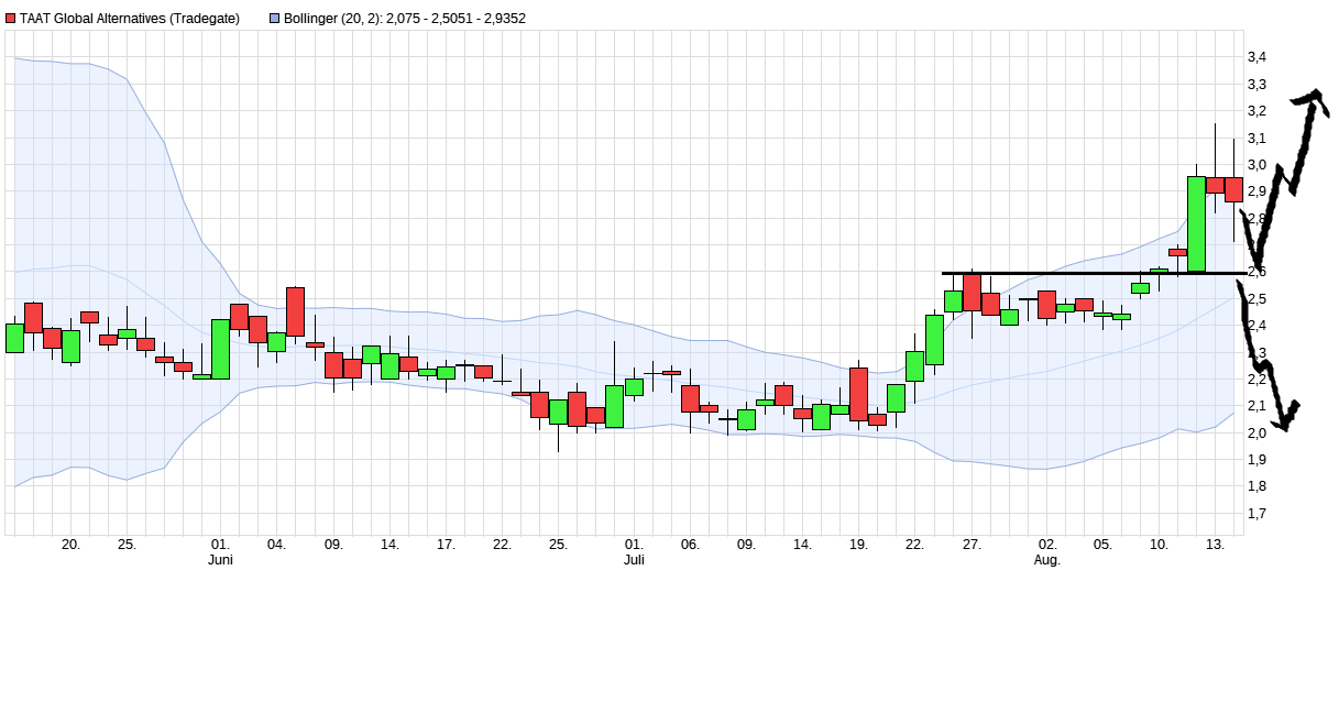 Börse ein Haifischbecken: Trade was du siehst 1269332