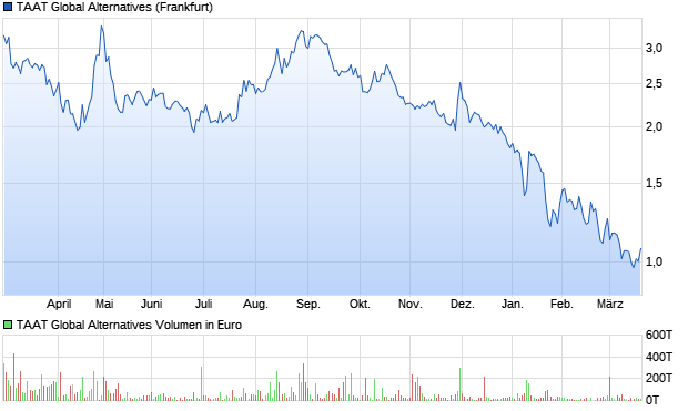 bullVestor - Meinungen 1305320