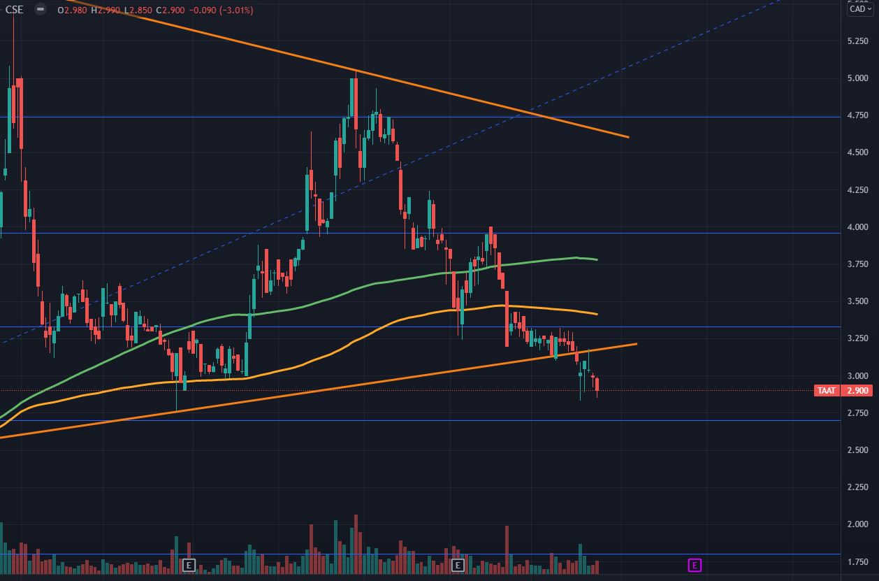 TAAT - Revolution am Tabakmarkt oder heiße Luft? 1285493