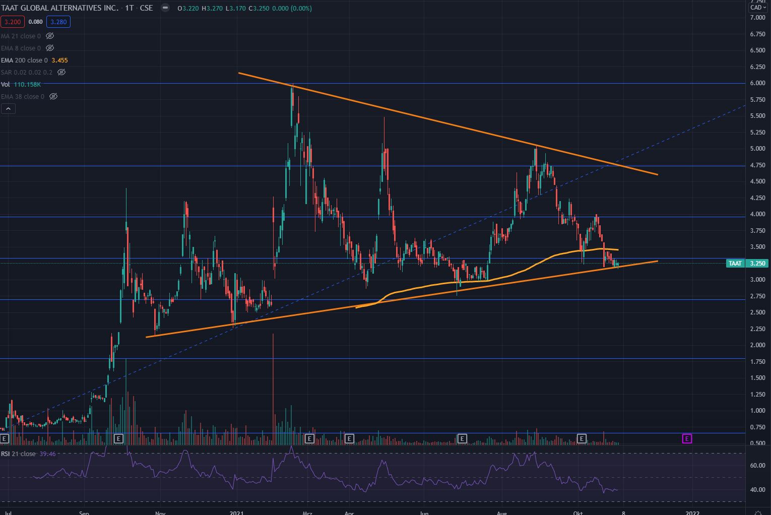 TAAT - Revolution am Tabakmarkt oder heiße Luft? 1282352