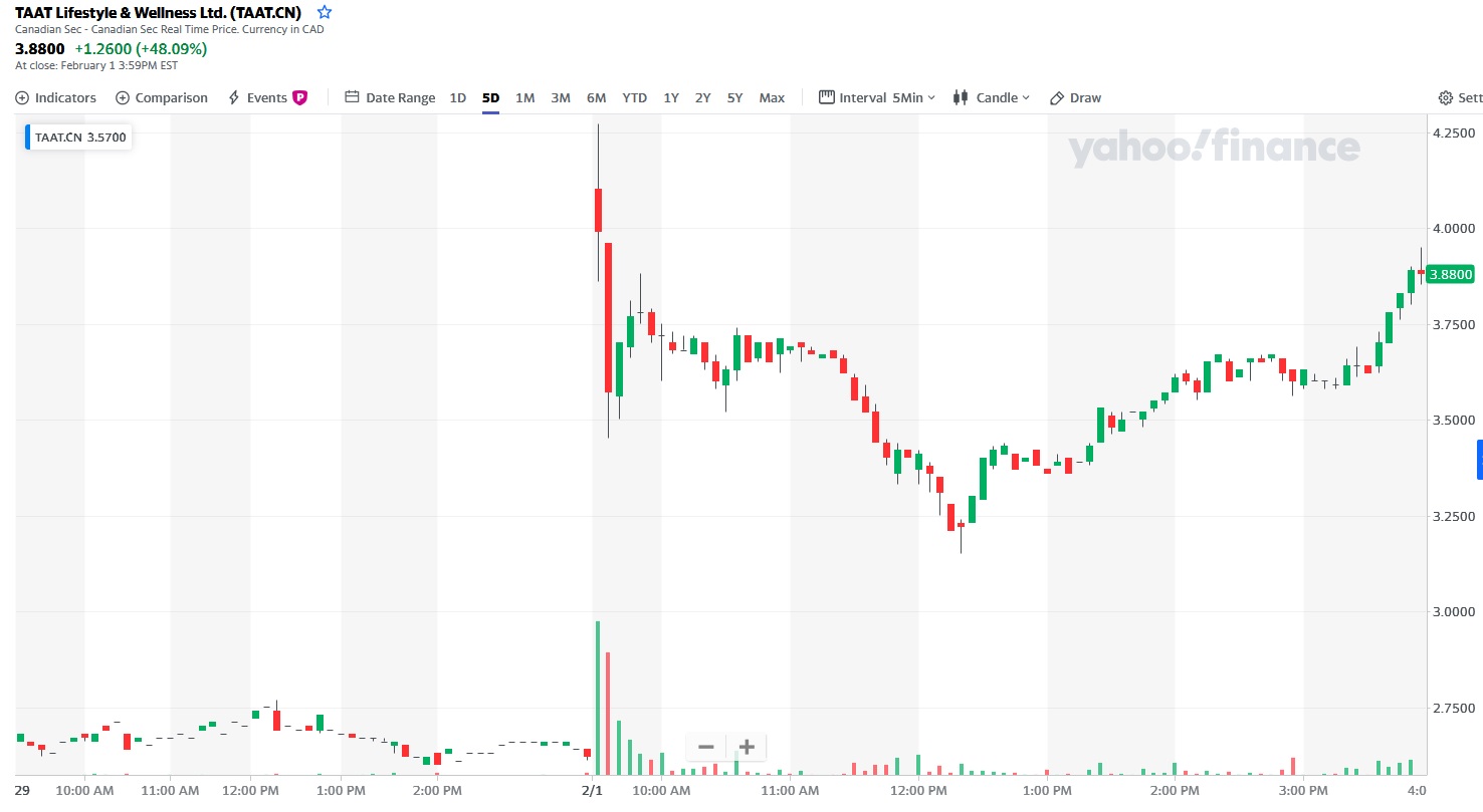TAAT - Revolution am Tabakmarkt oder heiße Luft? 1230673