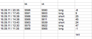 Trading mit EMA/SMA 440142