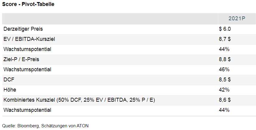 GAZPROM Dividendenthread 1249095