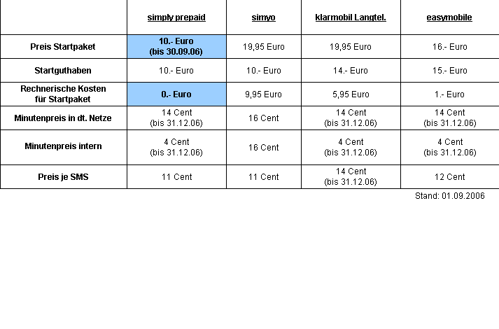 100 % Anstieg binnen 12 Monaten ab jetzt 54886