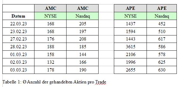 AMC Entertainment Holdings 2.0 - Todamoon?!? 1360334