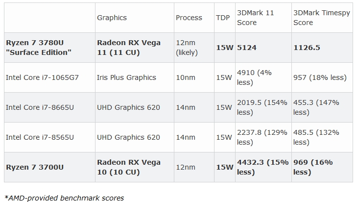 Mit Lisa Su und 7nm zum Next Horizon 1137088
