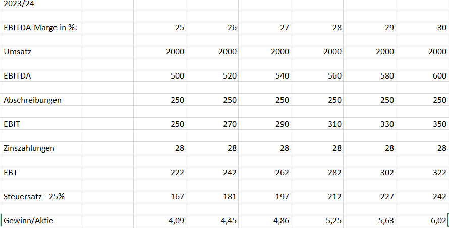 AT&S - Wachstumsweg zu 80 Euro 1185255