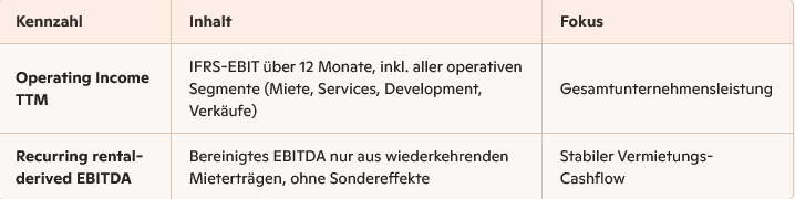 Vonovia Aktie 1504092