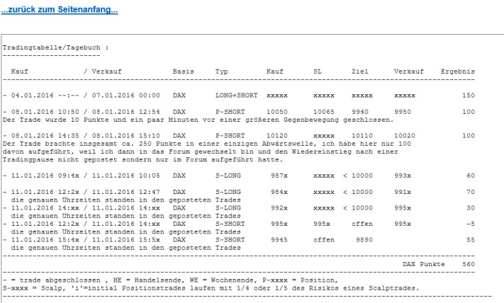 Elliott Wave DAX daily 884219