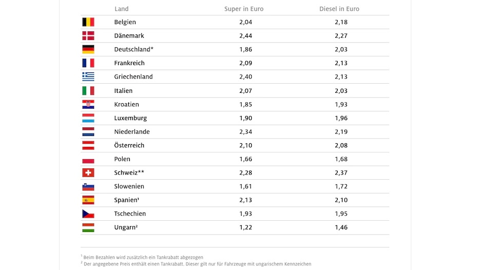 Gazprom 903276 1323729
