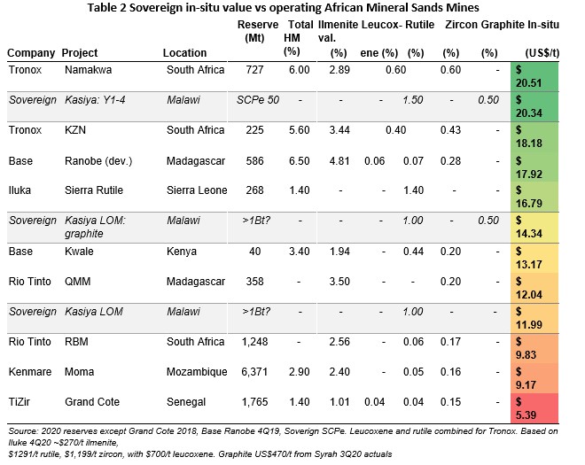 Die besten Gold-/Silberminen auf der Welt 1255792