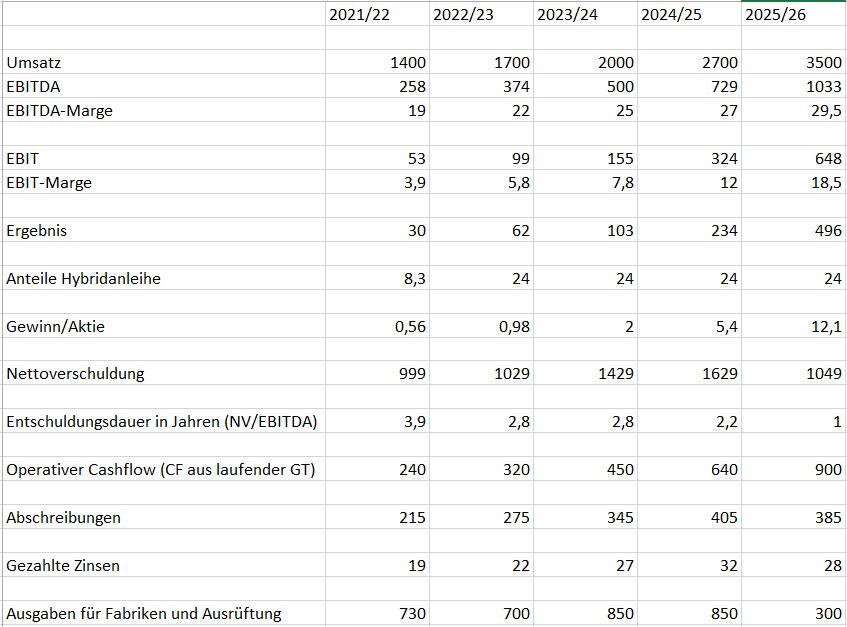 AT&S - Wachstumsweg zu 80 Euro 1294084