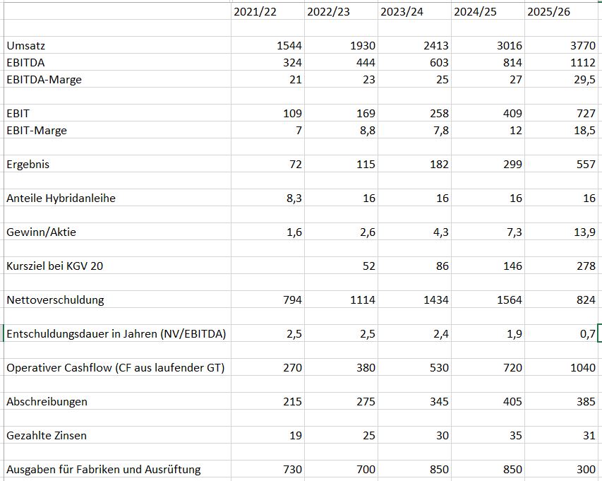 AT&S - Wachstumsweg zu 80 Euro 1297722