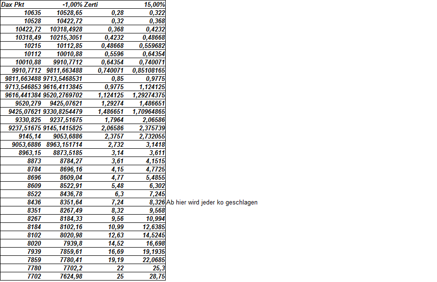 Gold und weitere interessante Anlagemöglichkeiten. 944463