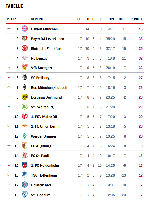 14 Gründe für ein Investment in BVB. 1460976