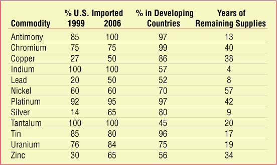 COMMERCE RESOURCES (€ 0,208) 287716