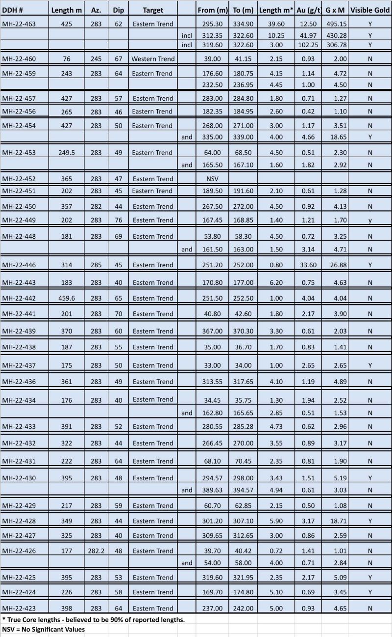 Die besten Gold-/Silberminen auf der Welt 1332029