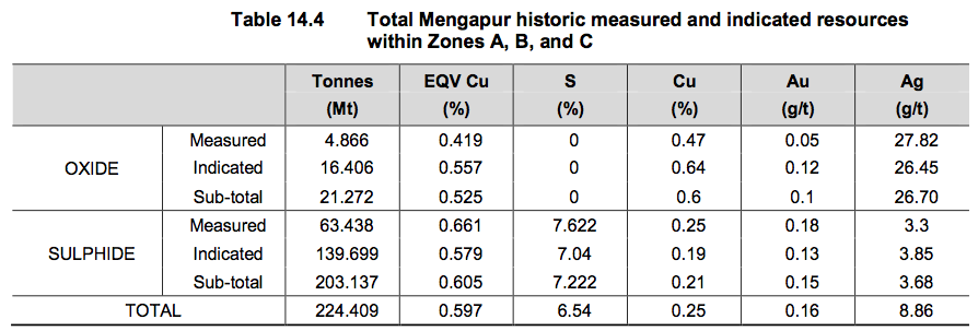 Monument Mining LTD. A0MSJF 463713