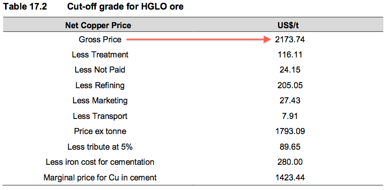 Monument Mining LTD. A0MSJF 463730