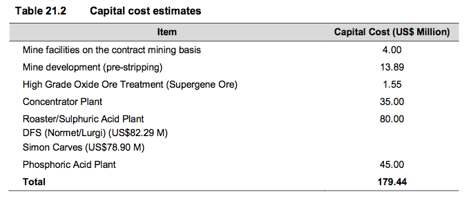 Monument Mining LTD. A0MSJF 463760