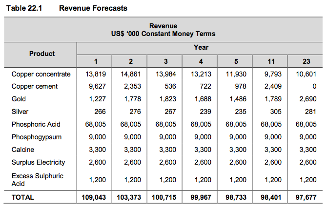 Monument Mining LTD. A0MSJF 464032
