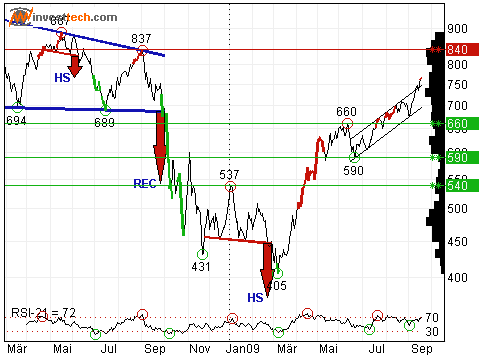 Quid facto nos hodie Dax 260565