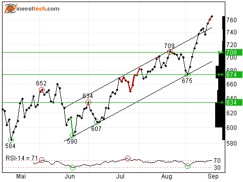 Quid facto nos hodie Dax 260566