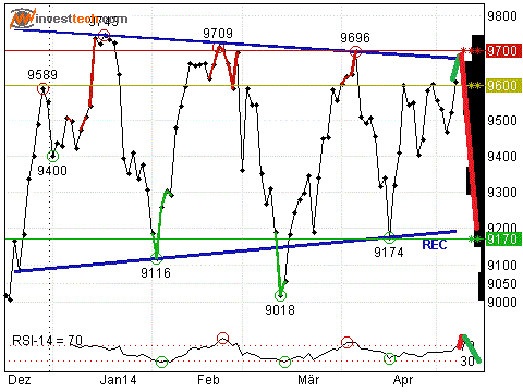2014 QV DAX-DJ-GOLD-EURUSD-JPY 721761