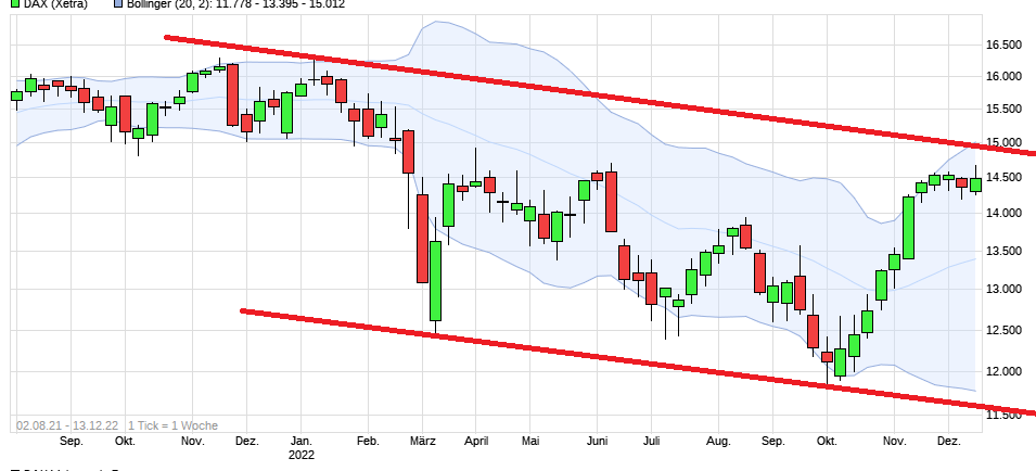 2022 QV-GDAXi-DJ-GOLD-EURUSD-JPY 1346308
