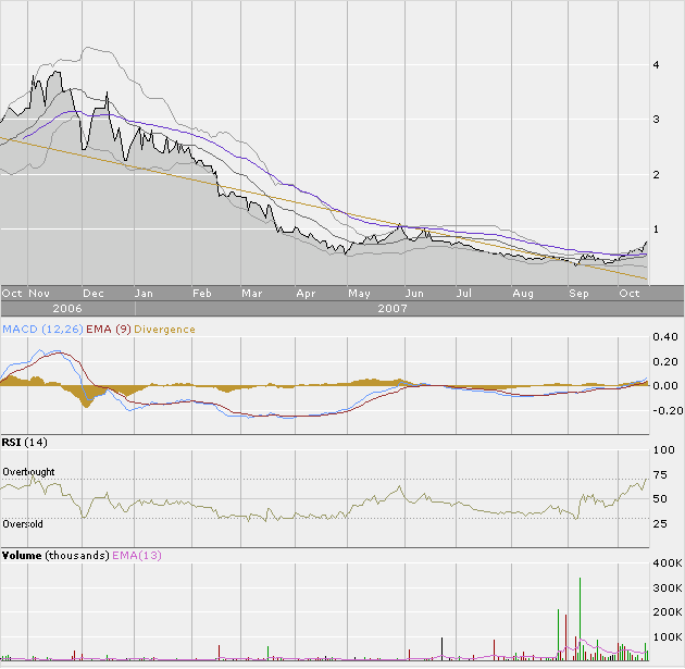 Tactical Air Defense Services .. 0,64 US $ 125985