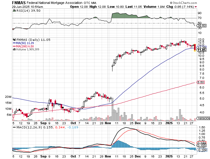 Potential ohne ENDE? 1468665
