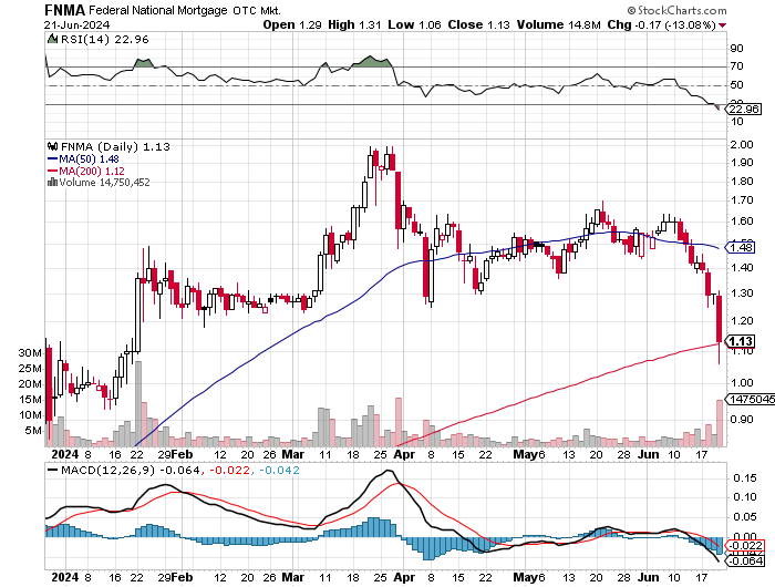 Potential ohne ENDE? 1435813