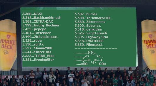 1.625.DAX Tipp-Spiel, Dienstag, 30.08.2011 434091