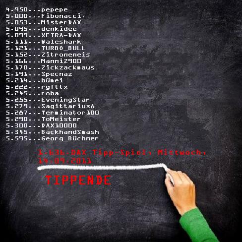 1.636.DAX Tipp-Spiel, Mittwoch, 14.09.2011 439046