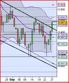 Quo Vadis Dax 2011 - All Time High? 443171