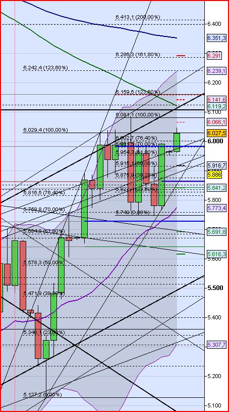 Elliott Wave DAX daily 450876