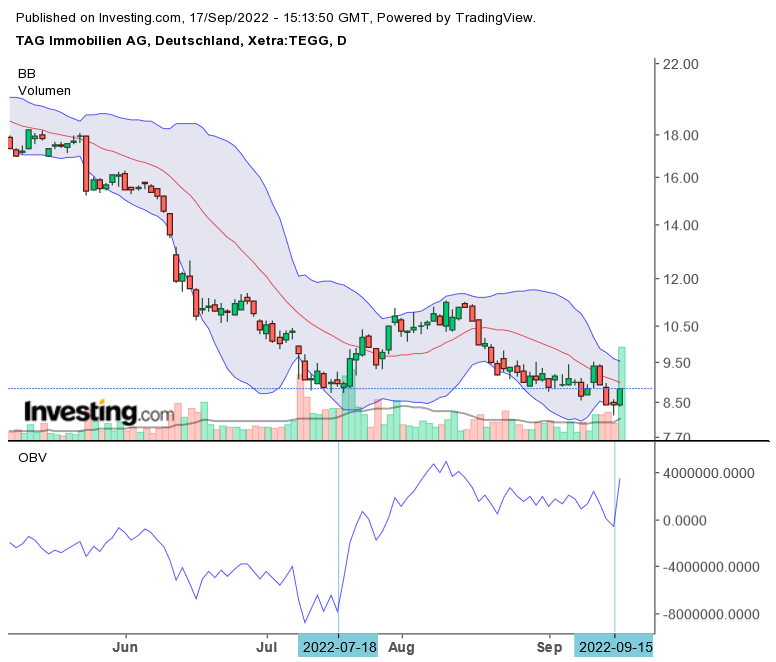 Guten TAG,schonmal über Einstieg nachgedacht? 1333507