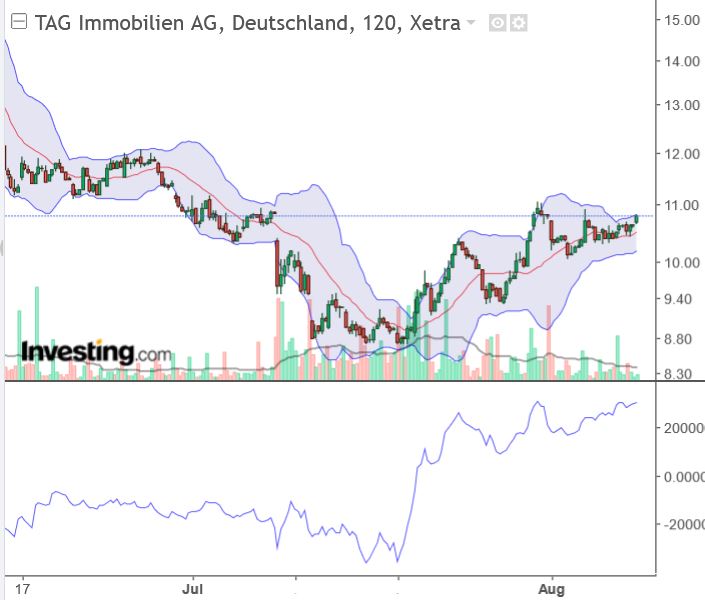 Guten TAG,schonmal über Einstieg nachgedacht? 1327370