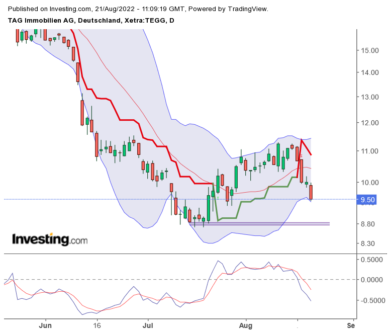Guten TAG,schonmal über Einstieg nachgedacht? 1329225