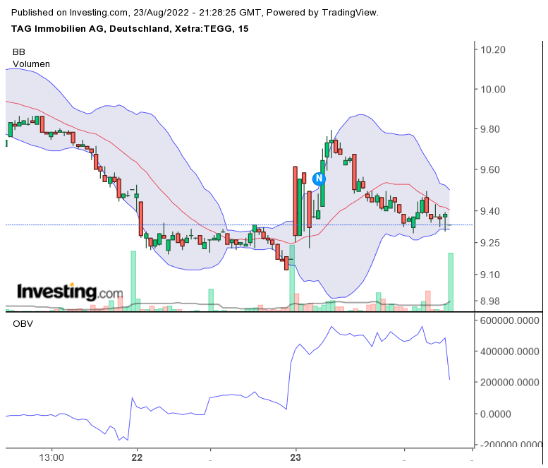 Guten TAG,schonmal über Einstieg nachgedacht? 1329598