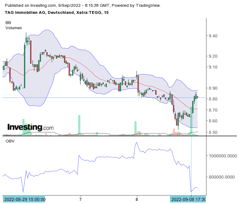Guten TAG,schonmal über Einstieg nachgedacht? 1332128