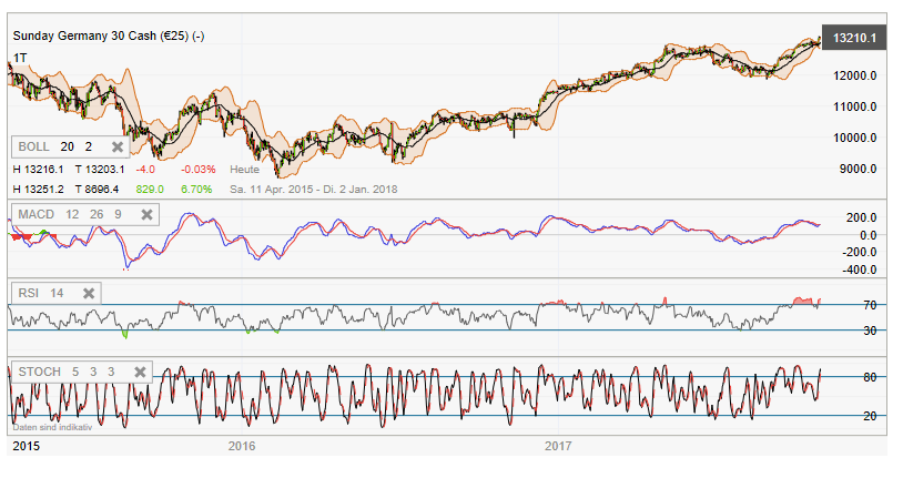 2017 QV-GDAXi-DJ-GOLD-EURUSD-JPY 1020777