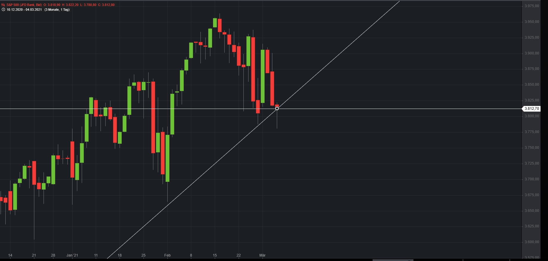 2021 QV-GDAXi-DJ-GOLD-EURUSD- JPY 1237637