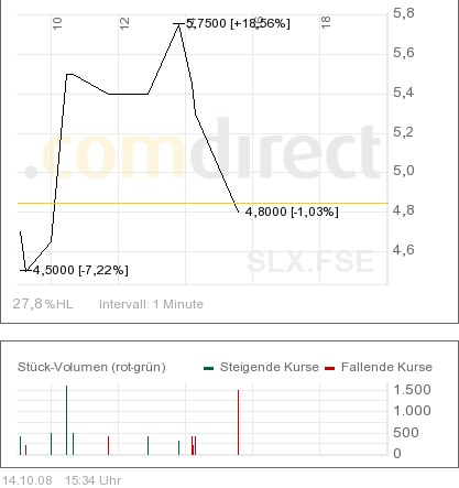 F.Asbeck kümmert sich nicht die Bohne um Solarparc 192643