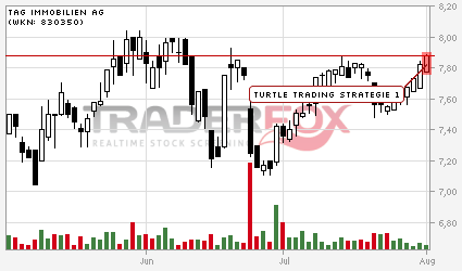 Guten TAG,schonmal über Einstieg nachgedacht? 526976