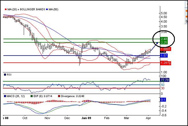 Guten TAG,schonmal über Einstieg nachgedacht? 226764