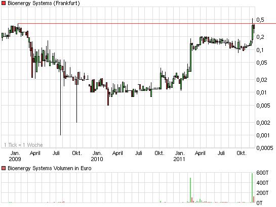 Mögliche Vervielfachung diese Woche?! 459712