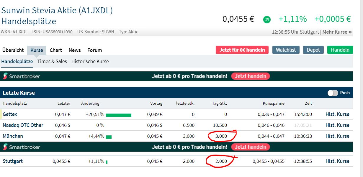 Ab hier geht ´s nach oben - Sunwin - Stevia 1253500