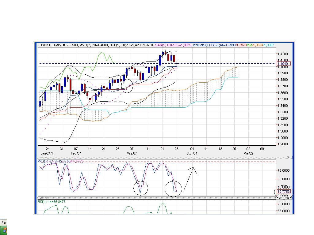 Der EUR/USD 2,0 Thread 391395